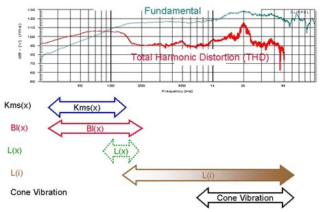 low harmonic distortion esd|PESD24VY1BSF (Very low harmonic distortion bidirectional ESD .